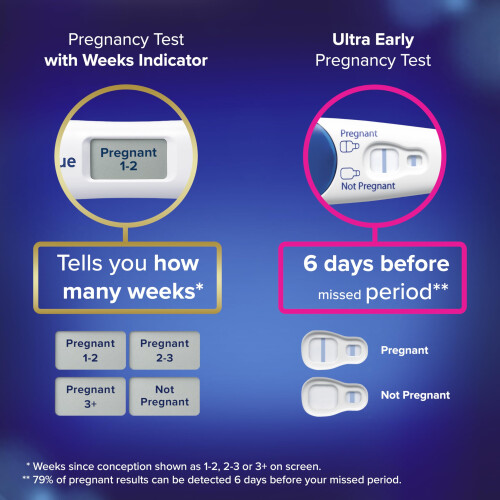 Clearblue Clearblue Pregnancy Test 7X Confirmation & Date Early Detection Mega Value Combo 2