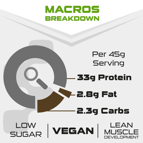 SCI-MX Ultra Plant - Chocolate Hazelnut Flavour Vegan Protein Powder 1