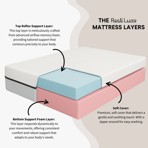 (Small Single) Resti Luxe Mattress - Advanced Memory Foam for Optimal Support and Comfort 2