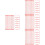 800Pièces Cordelette Lanière Rouge Polyester Pour DIY Accessoires Clés 5