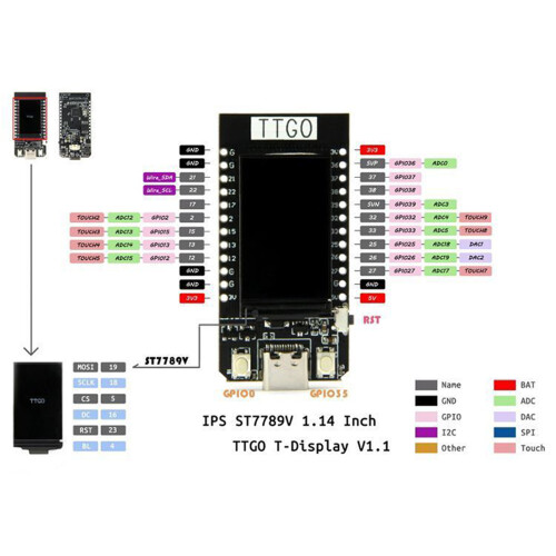 Transportable Development Board Component 240x135 Visuals Display Public Source 1