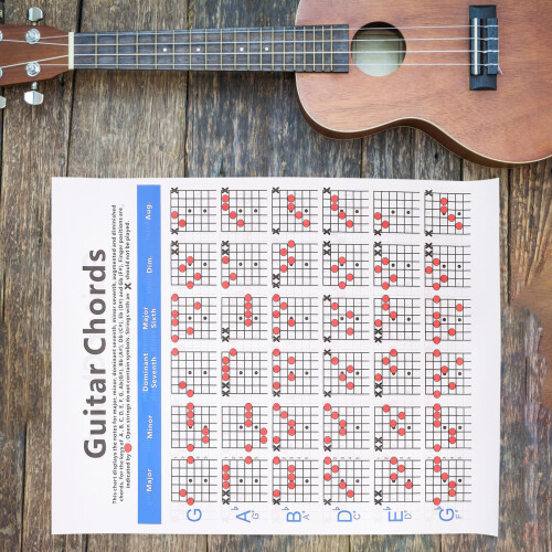3Pièces Poster Guitare Pratique Et Professionnel Multi-Couleurs 2