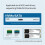 M. 2 Solid State Mobiele Harde Schijf Box USB 3.2 Metalen Warmteafvoer Externe Type-C Interface /NVMe Dual Protocol C 9