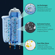 Brita Intenza Water Filter TZ70033A with Aroma Ring, Limescale Protection for Enhanced Coffee Flavour, Compatible with All Siemens Fully Automatic Es