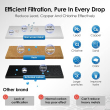 Waterdrop Water Filter, Replacement for Sage Appliances Coffee Machine SES008WHT0NEU1, BES008, Barista SES810/SES875/SES880/SES920/SES980/SES990, T