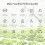 Tuya Wifi  Sprinkler Controller Water Valve Controller Automatic Drip Irrigation System APP Remote Control 4