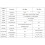 2PCS LoRa Evaluate Board for 22dBm 160mW LoRa2021 Wireless LoRa Module with LR2021 Chip SPI Module 868MHz 3