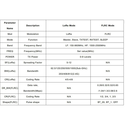 2PCS LoRa Evaluate Board for 22dBm 160mW LoRa2021 Wireless LoRa Module with LR2021 Chip SPI Module 868MHz 2