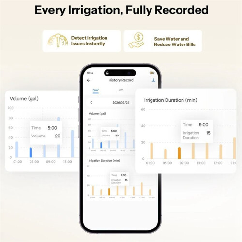 Zigbee  Water Valve with Flow Meter NH3/4-11.5 Automatic Irrigation Timer Water Data Insights App Remote Control 1
