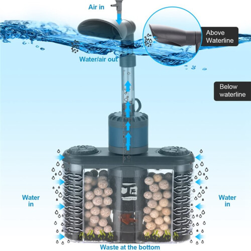 USB Aquarium Filter with Organic Mediums and Fluid Bed for Quiet Water Circulation and Aeration Systems 2