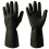 Latex-Handschuhe 1
