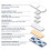 Dependaplast Washproof Plasters 7.5cm x 5cm, Flexible PU Plastic 3