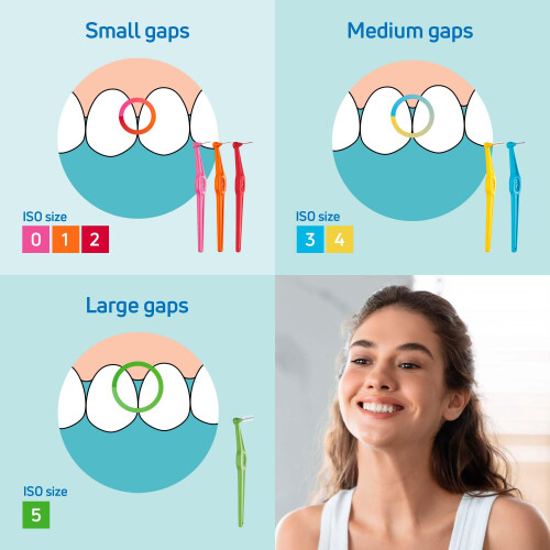 Tepe TePe Interdental Brush Angle, Green, 0.8mm/ISO 5, 6pcs, Plaque 2