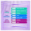 Always Always Daily Fresh Normal Panty Liners 54 Liners, Odour Lock, Feel 6