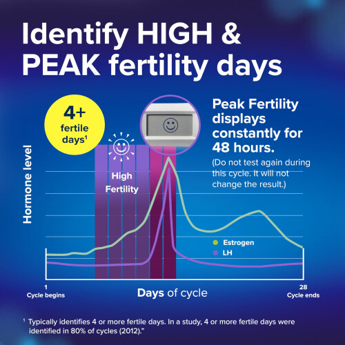 Clearblue Clearblue 10 Advanced Digital Ovulation Tests and 1 Pregnancy Test 2