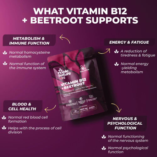 Beetroot & Vitamin B12 Complex – 9000mg Beetroot + 1000mcg Dual B12 1