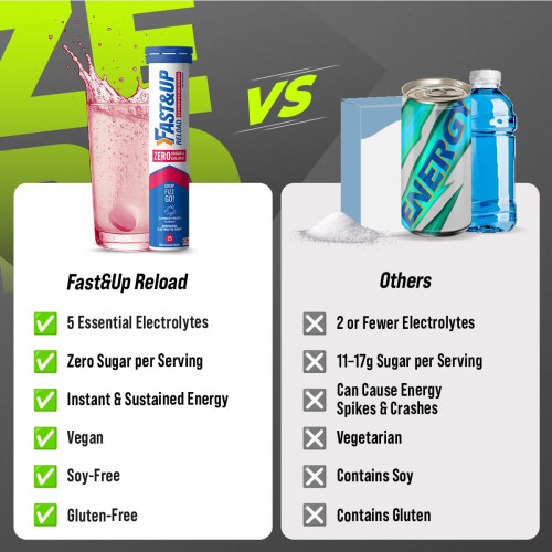 Fast&Up Reload Zero Electrolyte Tablets | Zero Sugar & Calories | 2