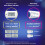 Clearblue Clearblue Pregnancy Test Ultra Early Triple-Check & Date Combo Pack, 3