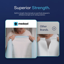 20 x MEDAYD Incontinence Bed Pads 90 x 60cm | Extra Large Disposable