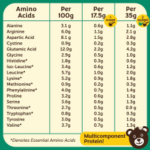 Boho Unflavoured Organic Vegan Protein Powder Blend (1kg - 57