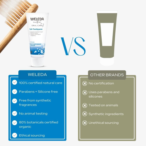 Weleda Weleda Toothpaste with Salt, 2