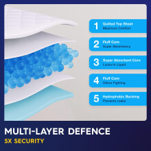30 x PULP Incontinence Bed Pads 90 x 60cm | Large Disposable
