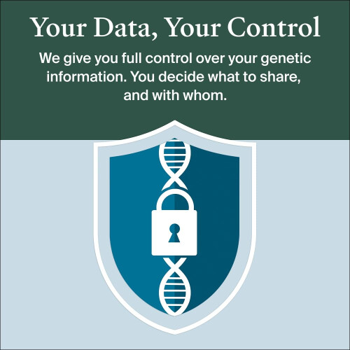 Personalised Genetic Results, DNA Ethnicity Test, Find Relatives, 1