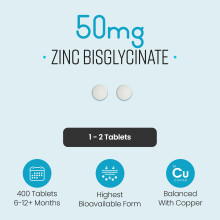Zinc Supplements with Copper for Men & Women | 50mg Daily | 400
