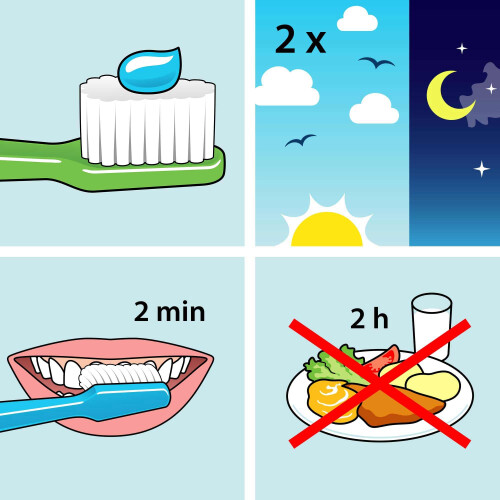 Tepe TePe Daily Kids Toothpaste, mild Peppermint, 0-6 Years, Everyday 2