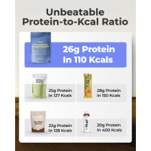 Vegan Protein Powder - 30 Servings - High Protein (26g) Low Calorie