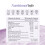 Magnesium Glycinate Gummies - Calm Gummies with 450mg Magnesium 5