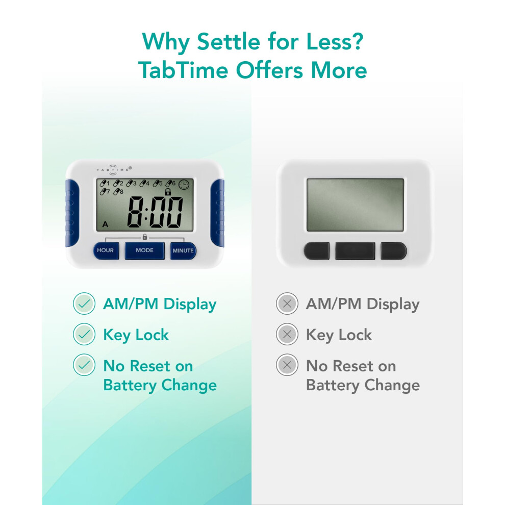 Tabtime Timer Electronic Pill Reminder With 8 Alarms Per Day