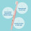Tepe TePe Mini Toothbrush, Extra Soft, Assorted Colours, 3pcs, Kids 5