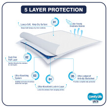 Comfy Life Ultra Bed Mats - Premium Luxury Disposable Incontinence
