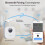 Tuya Wifi  Sprinkler Controller Water Valve Controller Automatic Drip Irrigation System APP Remote Control 5
