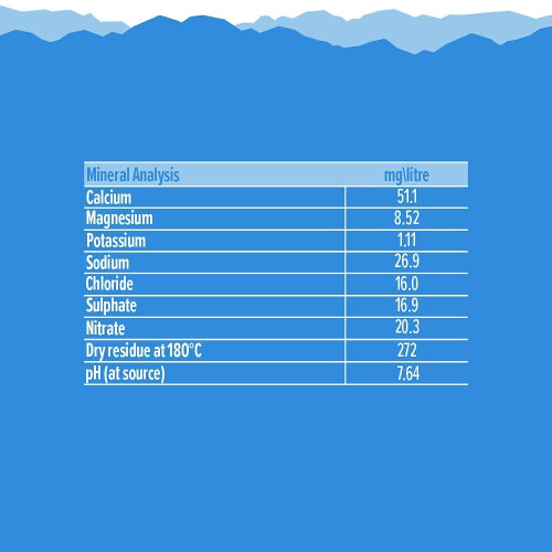 by Amazon Still Todleth Water, 5l 1