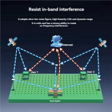 2X ANT-B10 Base Station Antenna RTK UFO High Precision GNSS Beidou GPS Autonomous Driving