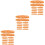 36Pièces Mini Décor Pains Résine Orange Pour Scènes Maison De 4