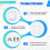 Micro Differential Pressure  Air 50-500Pa -20-85C Adjustable Filter Fan Ventilation Gas Sensor 6