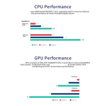Rock Pi 4C RK3399 Single Board Computer LPDDR4 4GB Ondersteuning voor Android 10.0 en voor Linux