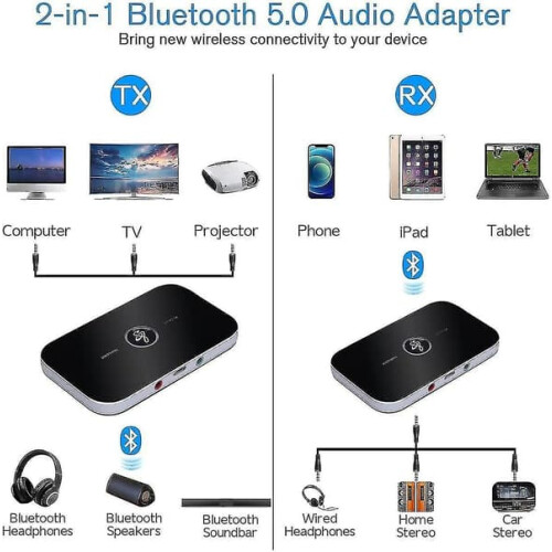 Δέκτης πομπού Bluetooth5.0, ασύρματος φορητός στερεοφωνικός δέκτης προσαρμογέα ήχου 2 1