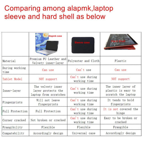 Protective Case for 15.6 Inch Laptops Samsung Chromebook 4 2