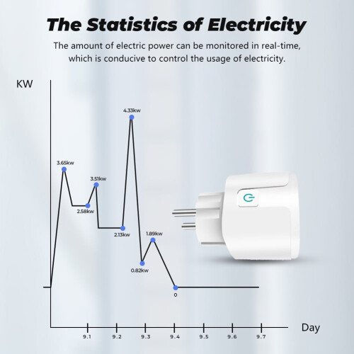 Tuya WiFi Smart Plug-uttag Röststyrning 1-pack 2