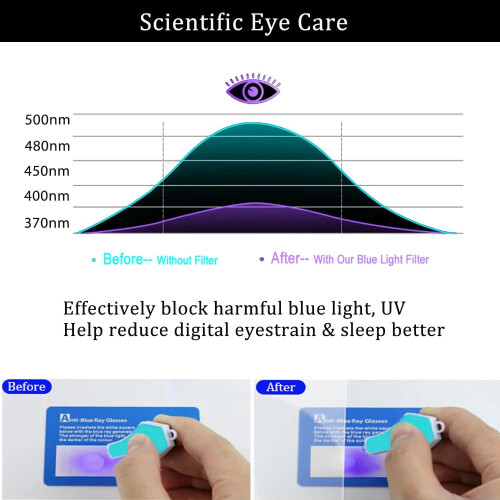 Anti-Blue Light Screen Protector for ASUS ZenBook 14X 14.5 2