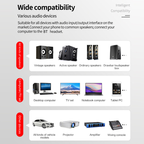 Bluetooth 5.0 audio adapter with LED screen and 300mA 1