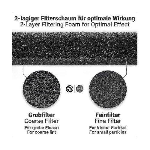 Replacement filter for Miele T1 tumble dryer 6Pcs 1