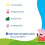 Staedtler Staedtler Peppa Pig Finger Paints Assorted 4 Pack 6