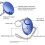 5 Pack 140db Personal Security Alarm Keychain With Led Light,personal Alarm 2