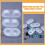 Silicone Eyeball Mold Reusable 6 pcs 2