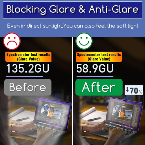 Anti-Blue Light Screen Protector for Lenovo Ideapad Flex 5 1